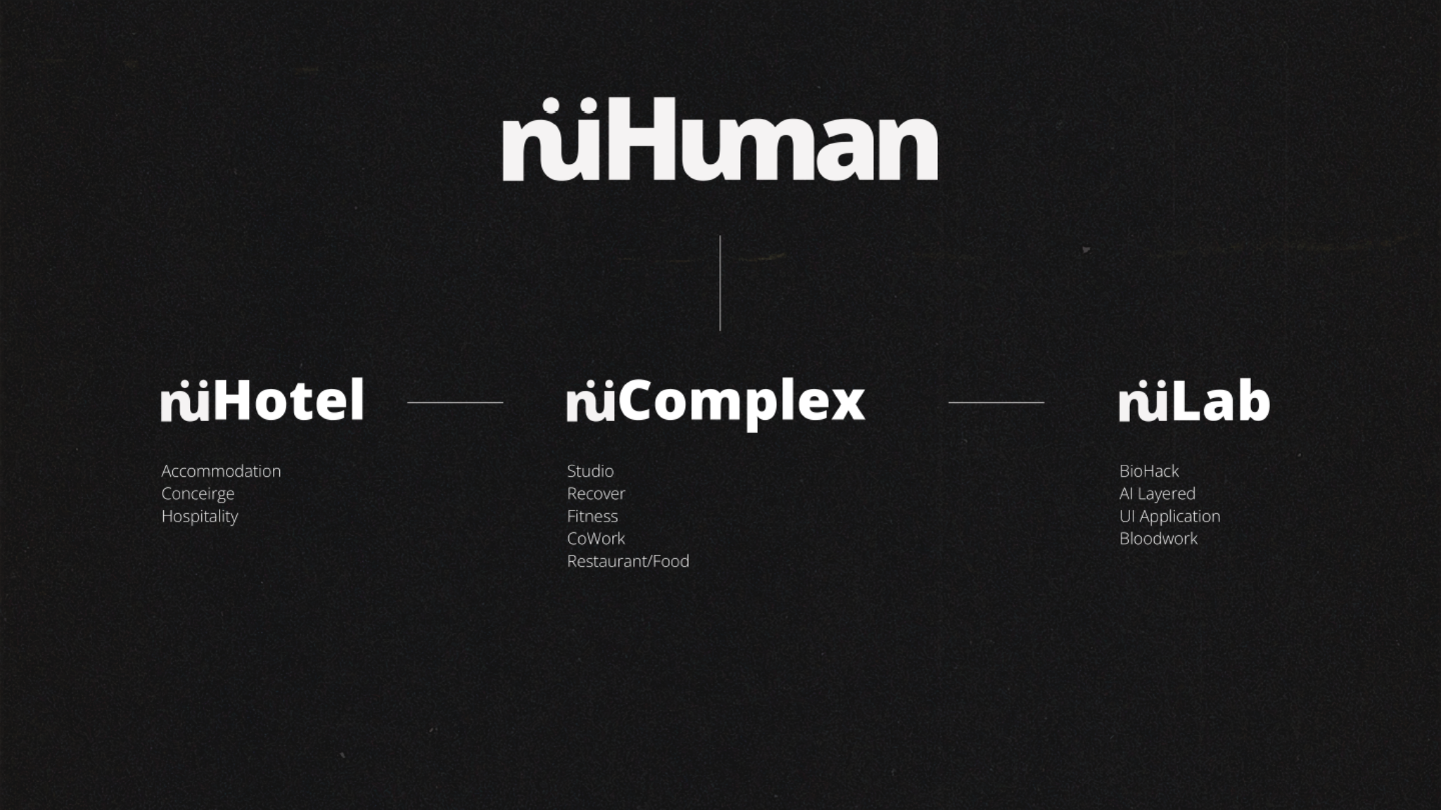 nuHuman brand architecture
